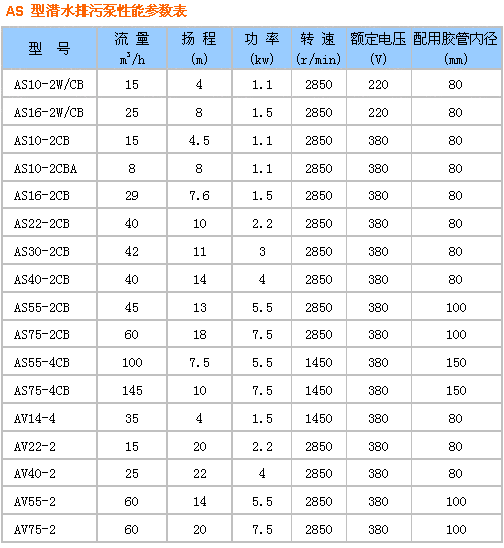 AS、AV型帶切割潛水式排污泵